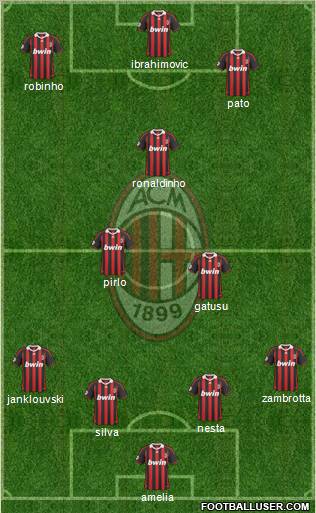 A.C. Milan Formation 2010