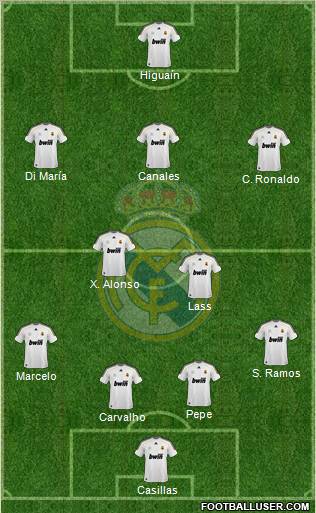 Real Madrid C.F. Formation 2010