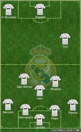 Real Madrid C.F. Formation 2010