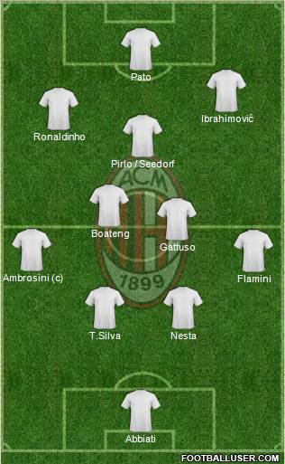 A.C. Milan Formation 2010