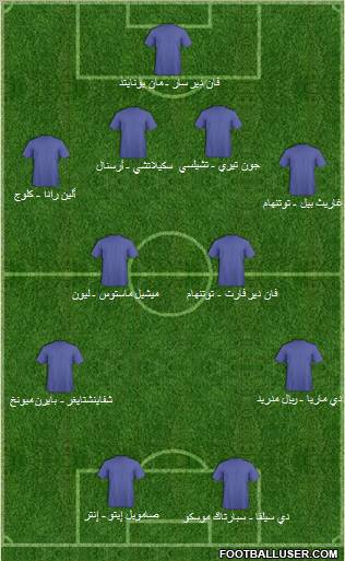 Champions League Team Formation 2010