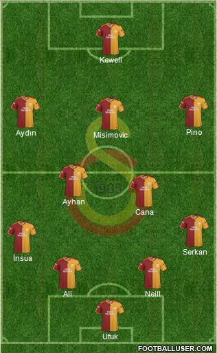 Galatasaray SK Formation 2010