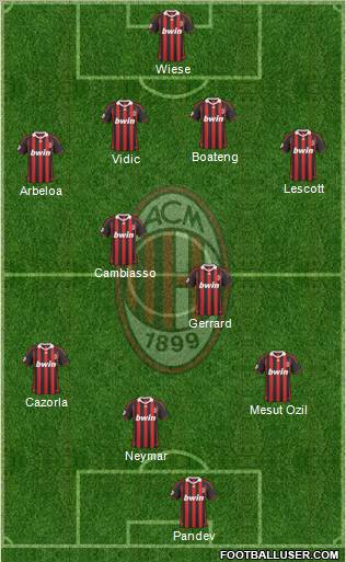 A.C. Milan Formation 2010