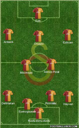 Galatasaray SK Formation 2010