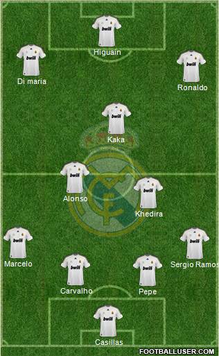 Real Madrid C.F. Formation 2010