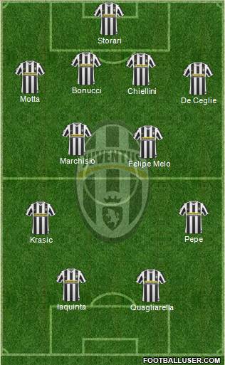 Juventus Formation 2010