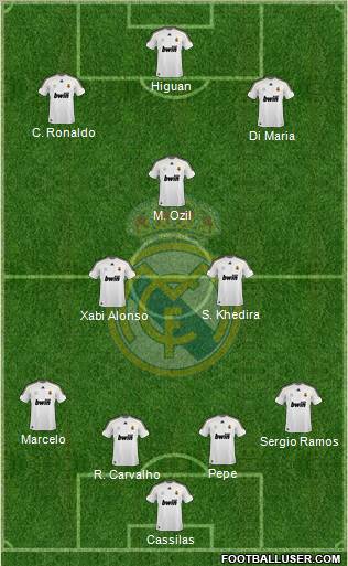 Real Madrid C.F. Formation 2010