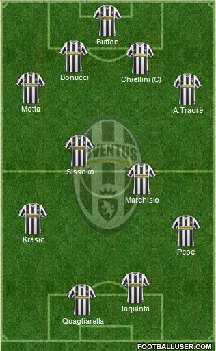 Juventus Formation 2010