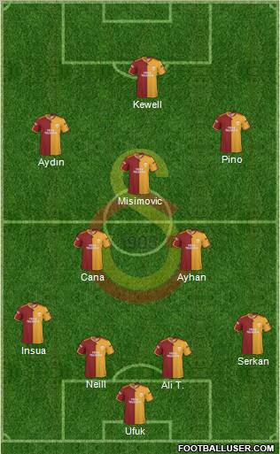 Galatasaray SK Formation 2010