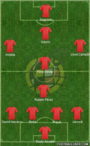 Spain Formation 2010