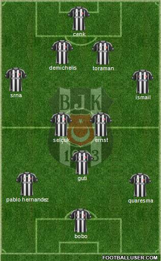 Besiktas JK Formation 2010