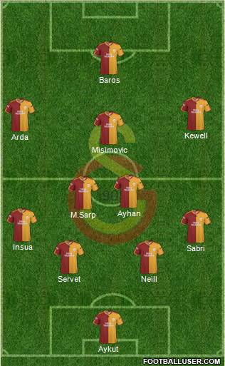 Galatasaray SK Formation 2010