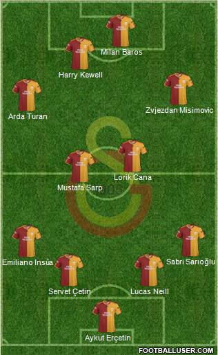 Galatasaray SK Formation 2010