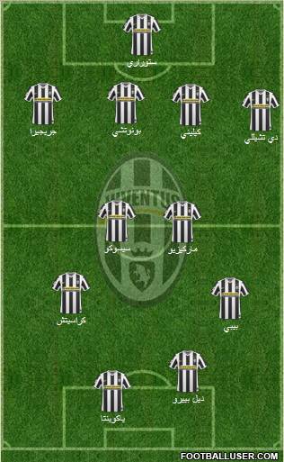 Juventus Formation 2010