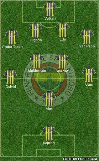 Fenerbahçe SK Formation 2010