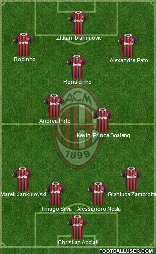 A.C. Milan Formation 2010