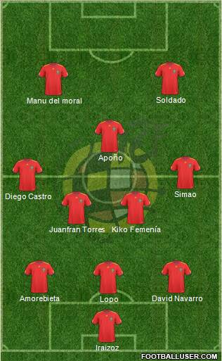 Spain Formation 2010