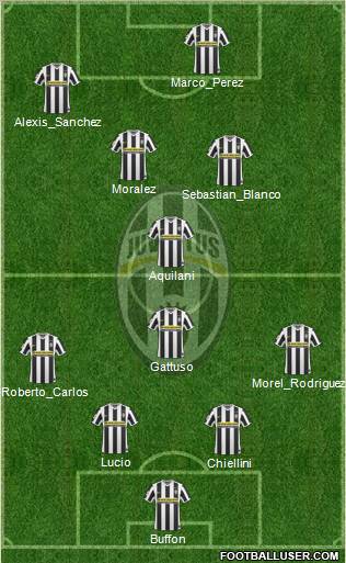 Juventus Formation 2010