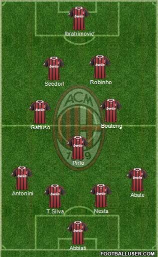 A.C. Milan Formation 2010