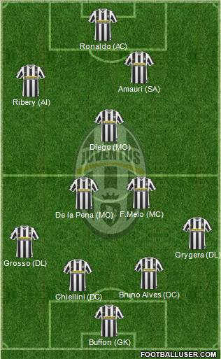 Juventus Formation 2010