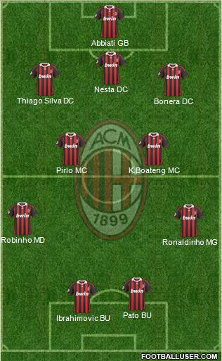 A.C. Milan Formation 2010