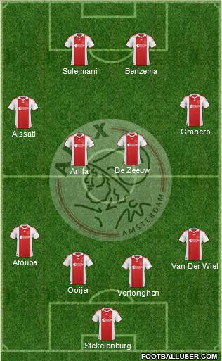 AFC Ajax Formation 2010