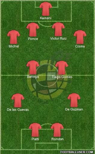 Spain Formation 2010