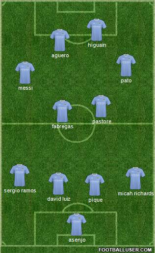 Manchester City Formation 2010