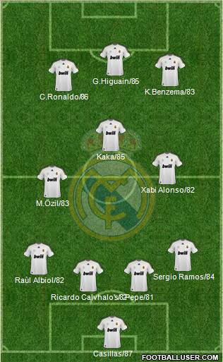 Real Madrid C.F. Formation 2010