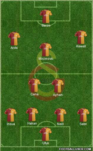 Galatasaray SK Formation 2010