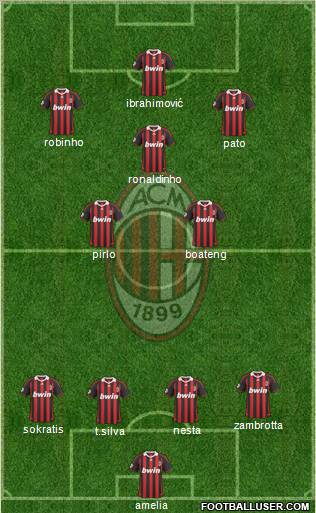 A.C. Milan Formation 2010