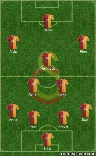 Galatasaray SK Formation 2010