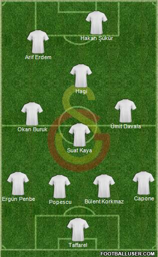 Galatasaray SK Formation 2010