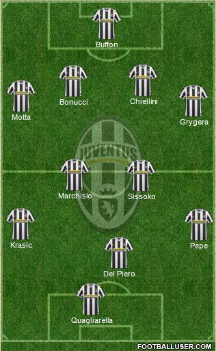 Juventus Formation 2010