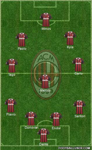 A.C. Milan Formation 2010