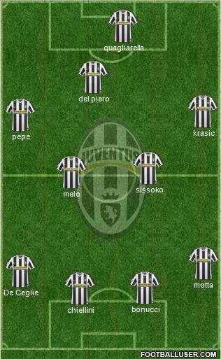 Juventus Formation 2010