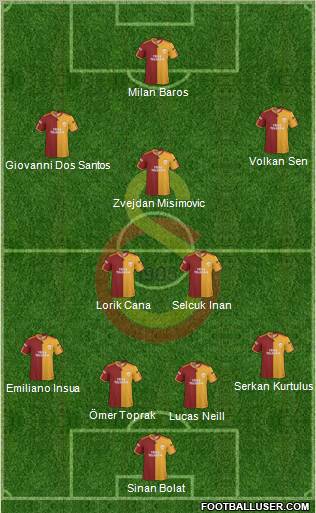 Galatasaray SK Formation 2010