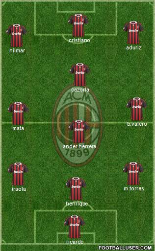 A.C. Milan Formation 2010