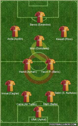 Galatasaray SK Formation 2010