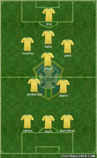 Brazil Formation 2010