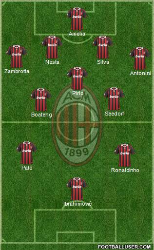 A.C. Milan Formation 2010