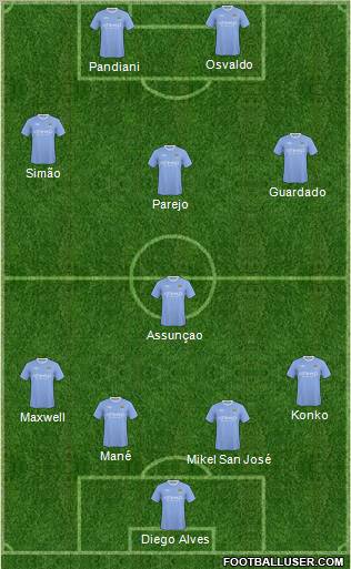 Manchester City Formation 2010