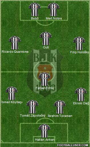 Besiktas JK Formation 2010