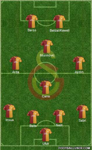 Galatasaray SK Formation 2010