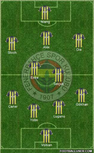 Fenerbahçe SK Formation 2010