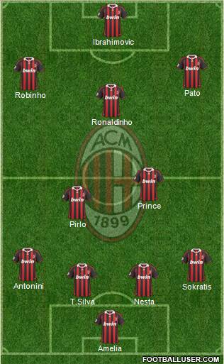 A.C. Milan Formation 2010