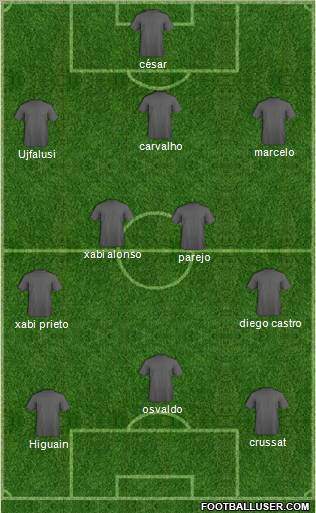 Champions League Team Formation 2010