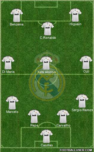 Real Madrid C.F. Formation 2010