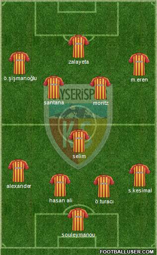 Kayserispor Formation 2010