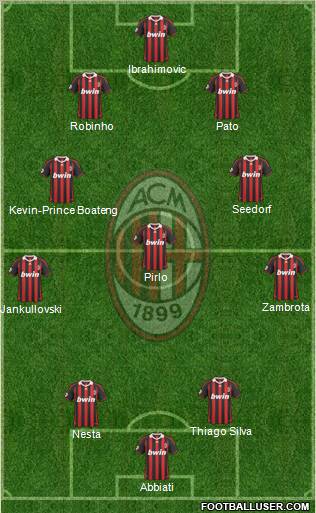 A.C. Milan Formation 2010